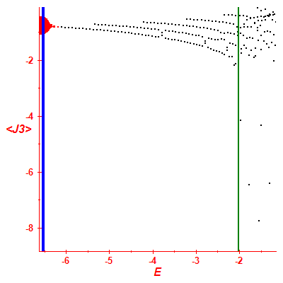 Peres lattice <J3>